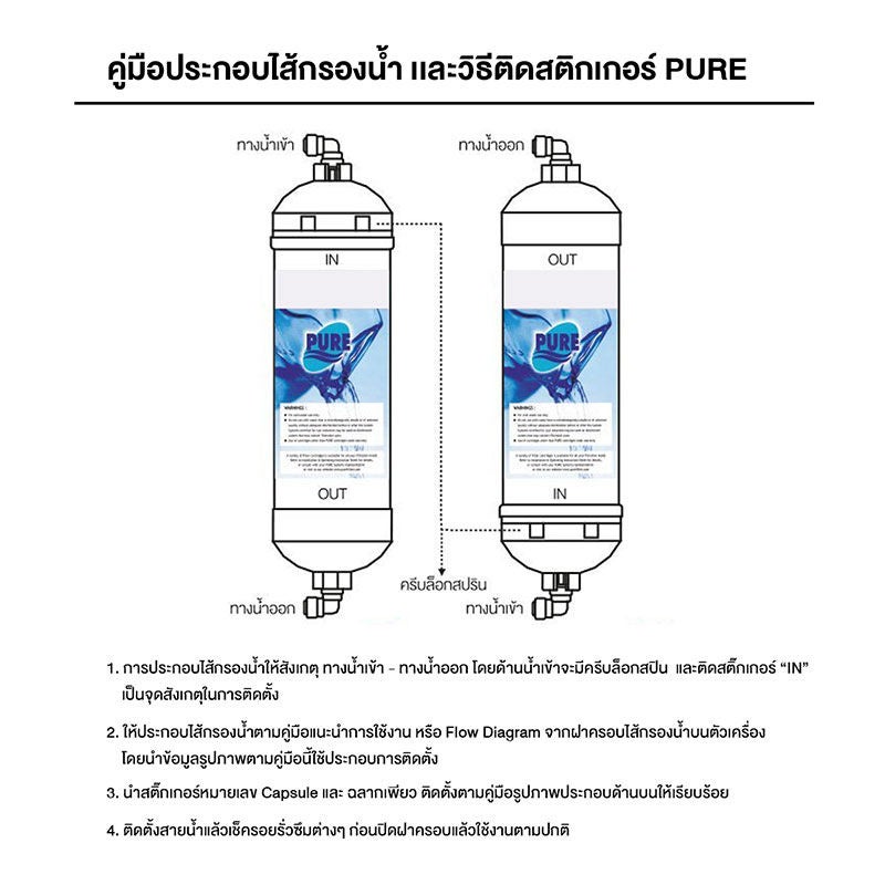 Uv filter store for ac