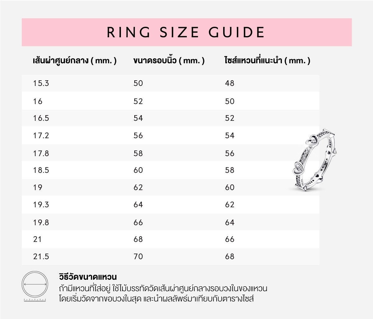 Pandora equivalent ring deals sizes