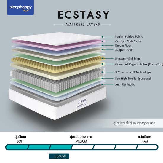 e-Tax | 47.08% OFF on SLEEPHAPPY Pocket Spring Latex Mattress Ecstasy ...