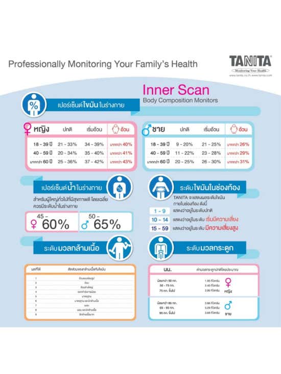 Tanita body fat scale BC-730