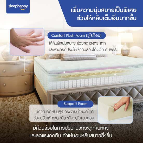 e-Tax | 47.08% OFF on SLEEPHAPPY Pocket Spring Latex Mattress Ecstasy ...