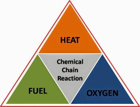 FIRE TRIANGLE 2jpg