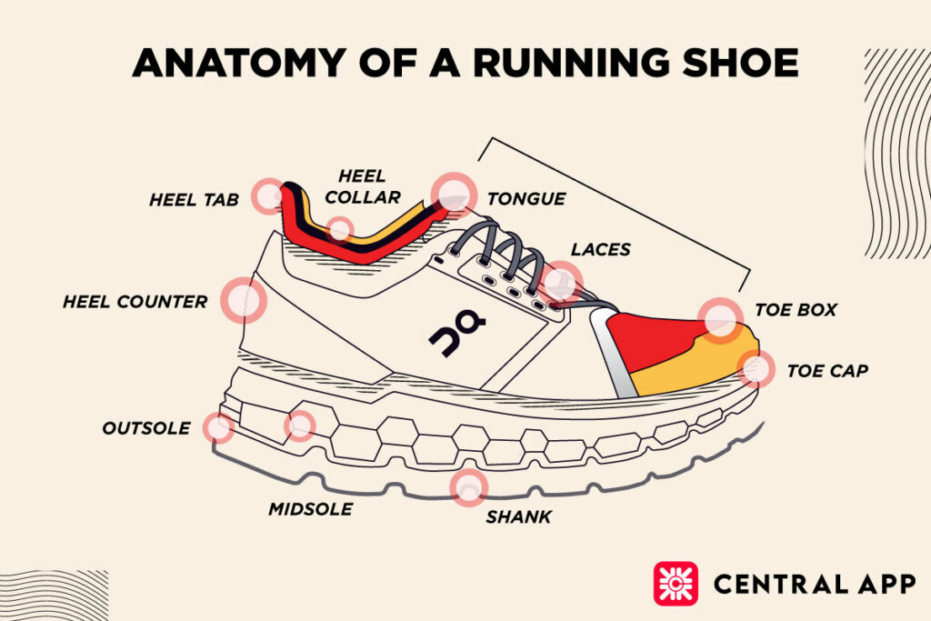 Running-Shoes-Anatomy-1