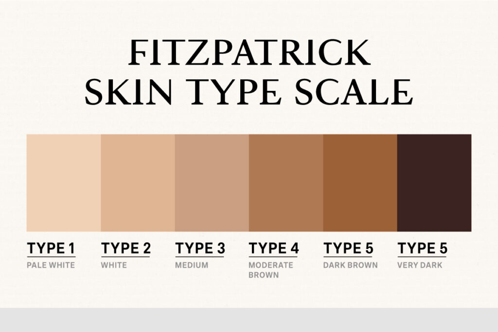 Fitzpatrick Skin Type Scale